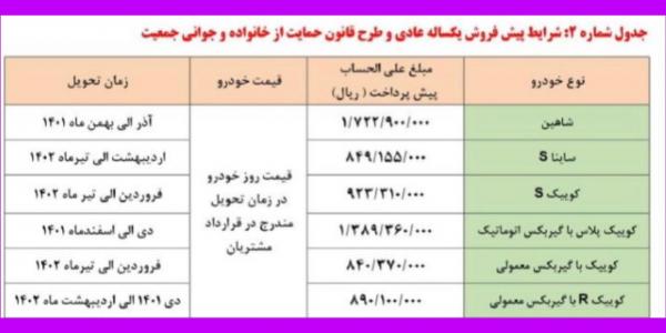 طرح پیش فروش محصولات سایپا 
