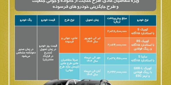 پیش فروش محصولات سایپا