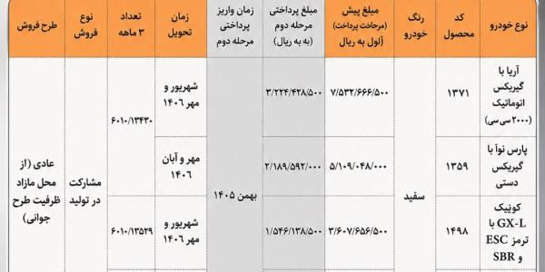 پیش فروش مشارکت در تولید محصولات سایپا