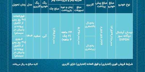 فروش اعتباری نیسان یخچالدار