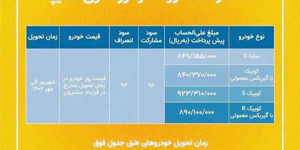 طرح پیش فروش مشارکت در تولید