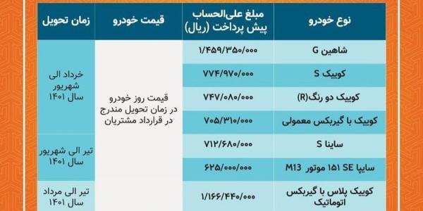 آغاز فروش ۷ محصول سايپا از فردا/ متقاضيان 2 روز براي ثبت نام فرصت دارند
