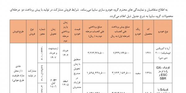 پیش فروش مشارکت در تولید محصولات سایپا