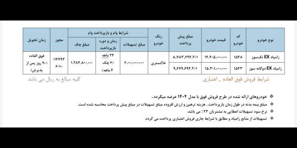 فروش فوری-اعتباری محصولات زامیاد
