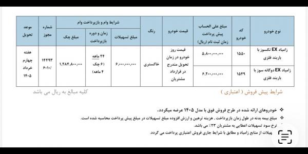 پیش فروش اعتباری محصولات زامیاد