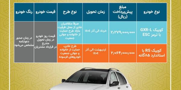 فروش محصولات سایپا و پارس خودرو ویژه مشتریان عادی و جوانی جمعیت و فرسوده