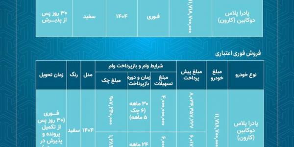 فروش نقدی و اعتباری پادرا پلاس دوکابین(کارون)