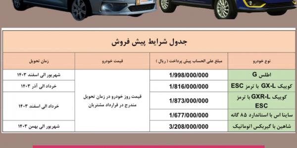 پیش فروش محصولات سایپا و پارس خودرو