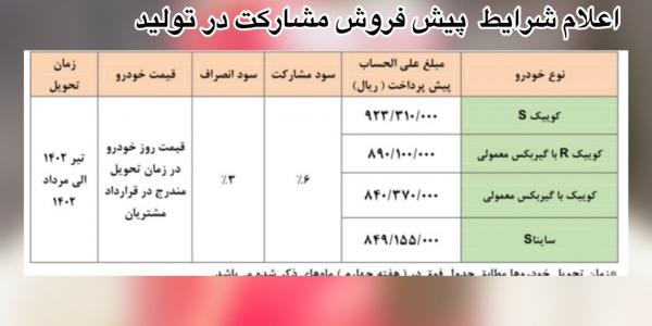 طرح پیش فروش مشارکت در تولید