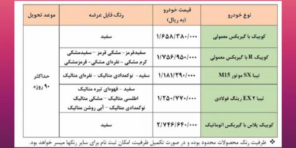 فروش فوق العاده محصولات سایپا به مناسبت ولادت حضرت زینب و روز پرستار