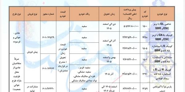 پیش فروش محصولات گروه سایپا به مناسبت ماه رمضان